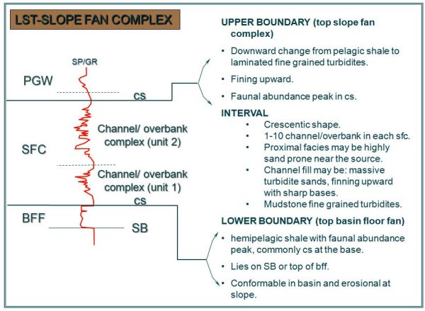 LST-SLOPE FAN COMPLEX 